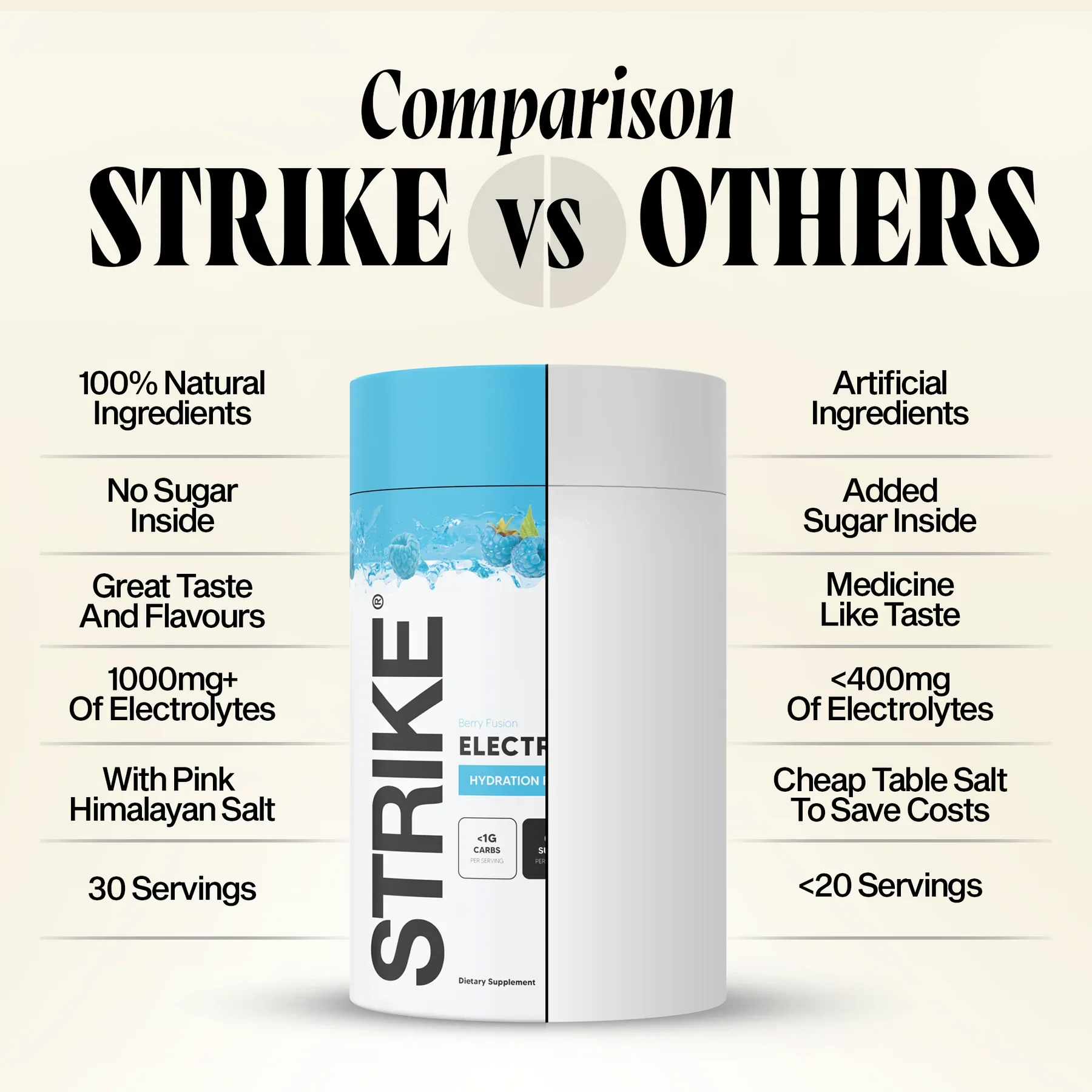 Strike Electrolytes - Image 10